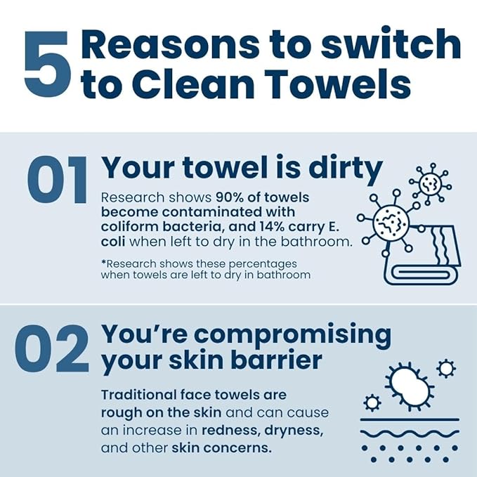 Clean Skin Club , 100% USDA Biobased Face Towel, Disposable Face Towelette, Eczema Association Accepted, Makeup Remover Dry Wipes, Ultra Soft, 50 Ct, 1 Pack