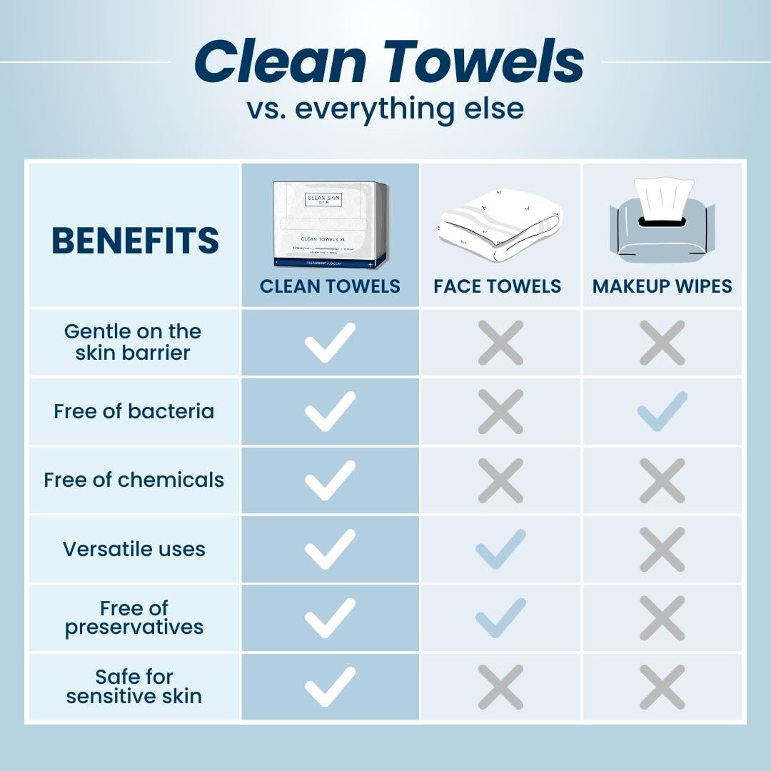 Clean Skin Club , 100% USDA Biobased Face Towel, Disposable Face Towelette, Eczema Association Accepted, Makeup Remover Dry Wipes, Ultra Soft, 50 Ct, 1 Pack